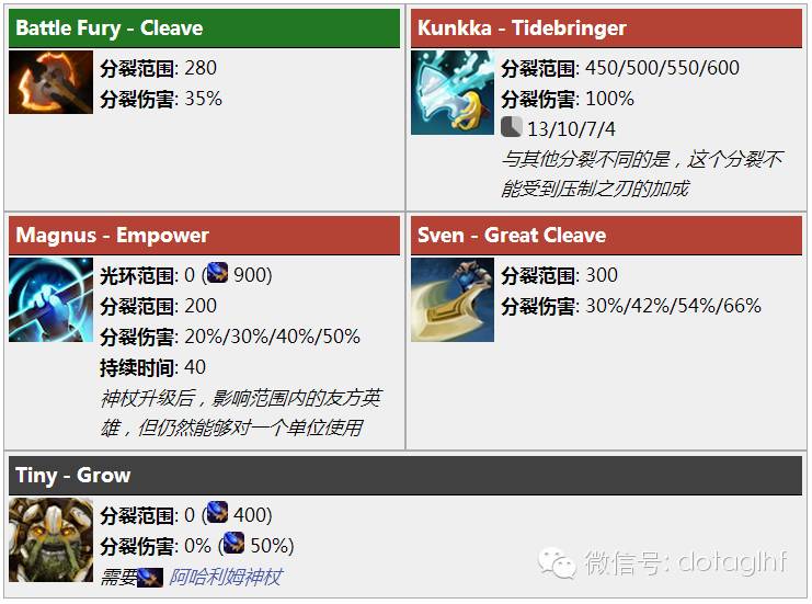 讲道理真男人Sven能不能出狂战斧？