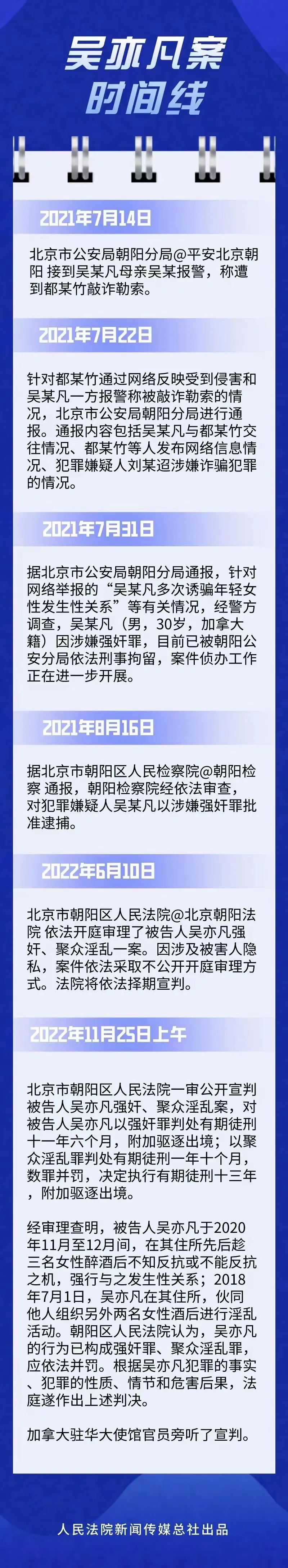吴亦凡案宣判，他的明星生涯对内娱意味着什么？