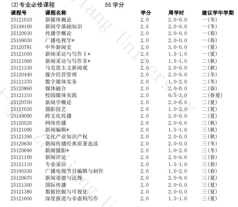 新闻学专业学什么？新闻学专业实力最强的20所高校是哪些？