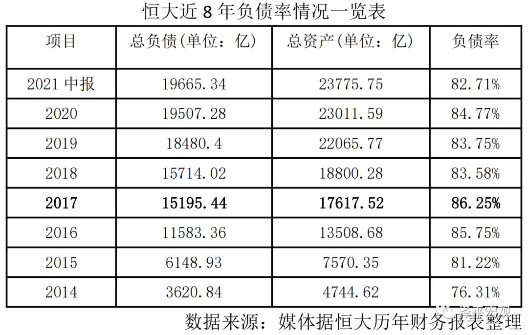 任泽平深夜回应恒大经历：因谏言降负债在大会上受批