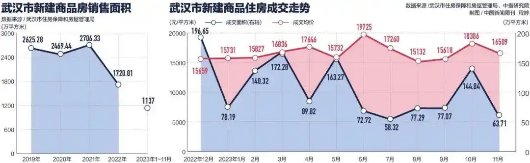 30天无理由退房，能保住“卖楼第一城”吗？