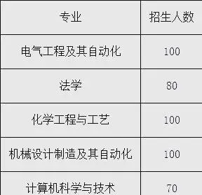 中国石油大学胜利学院：崛起于石油之城的教育新星
