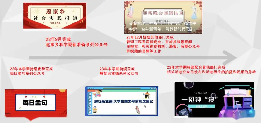 团总支宣传部学期工作总结
