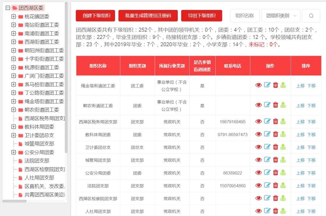 服务发展大局 谱写青春篇章——共青团西湖区委2020年工作总结