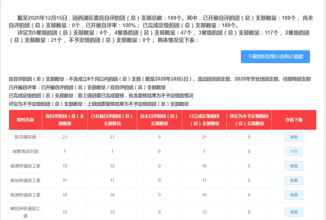 服务发展大局 谱写青春篇章——共青团西湖区委2020年工作总结