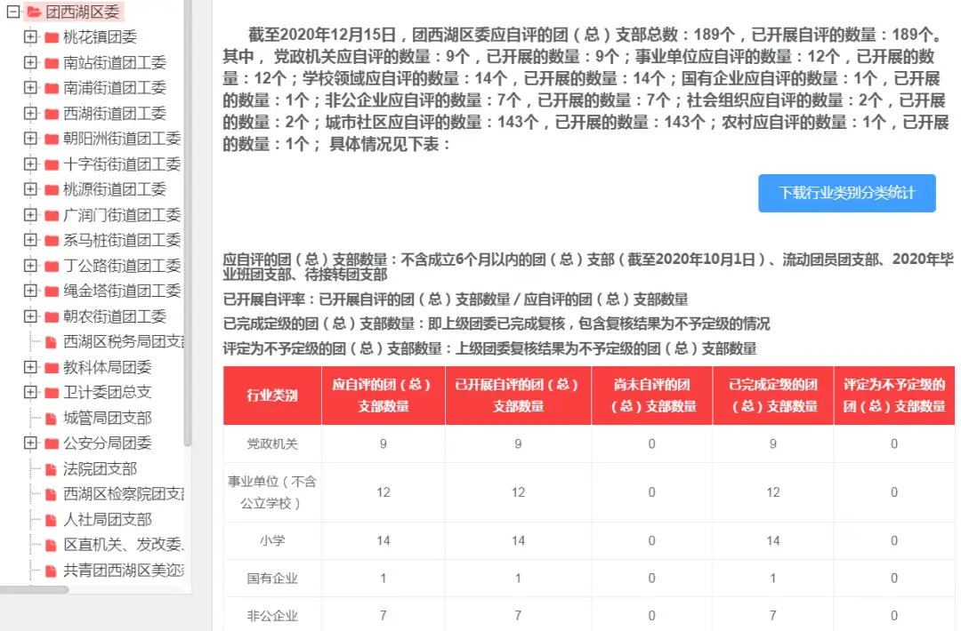 服务发展大局 谱写青春篇章——共青团西湖区委2020年工作总结