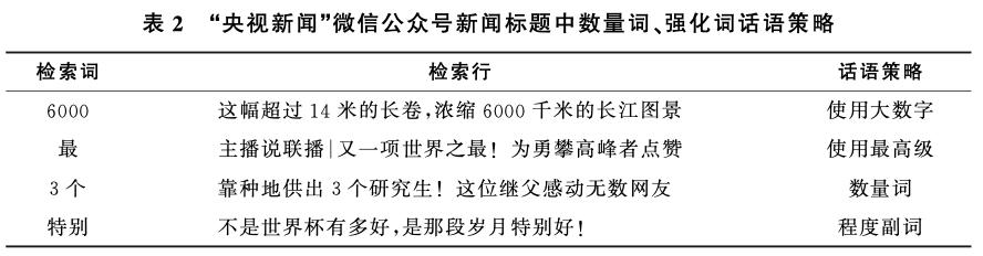 谈华伟、殷俊、李林飞 | 社交媒体新闻的用户参与——基于“央视新闻”微信公众号的新闻价值话语分析