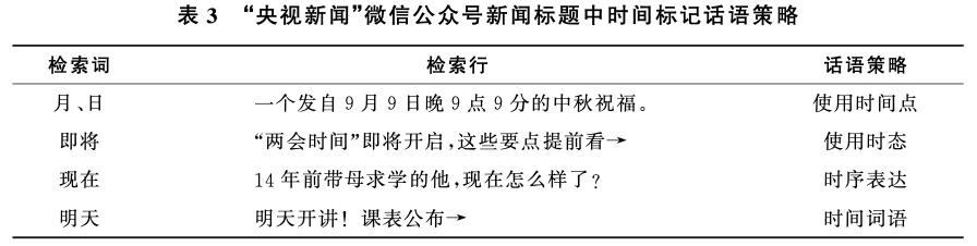 谈华伟、殷俊、李林飞 | 社交媒体新闻的用户参与——基于“央视新闻”微信公众号的新闻价值话语分析