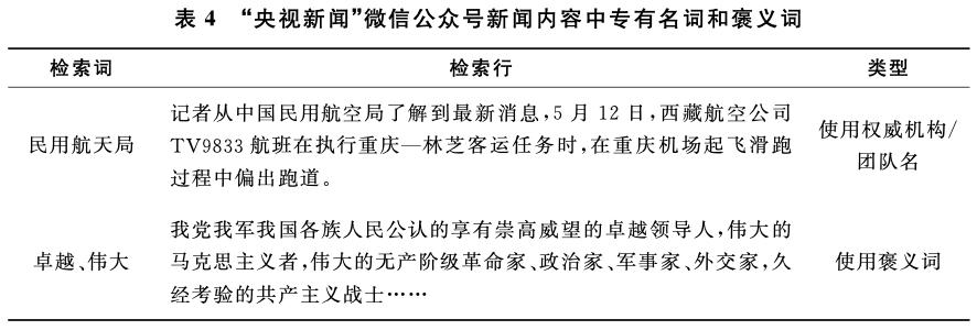 谈华伟、殷俊、李林飞 | 社交媒体新闻的用户参与——基于“央视新闻”微信公众号的新闻价值话语分析