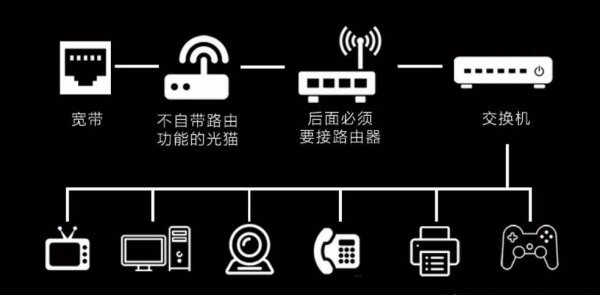 网络交换机的作用与功能 “交换机”有什么作用怎样使用
