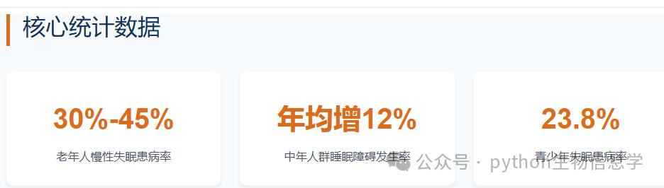 什么是失眠症的正念治疗方法？