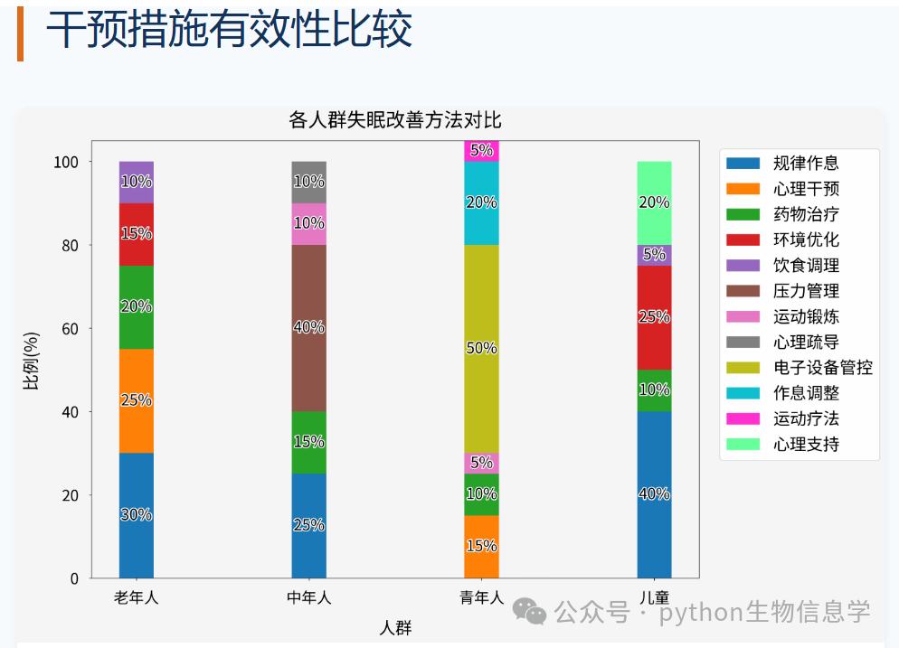 什么是失眠症的正念治疗方法？