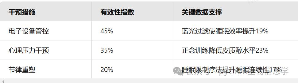 什么是失眠症的正念治疗方法？