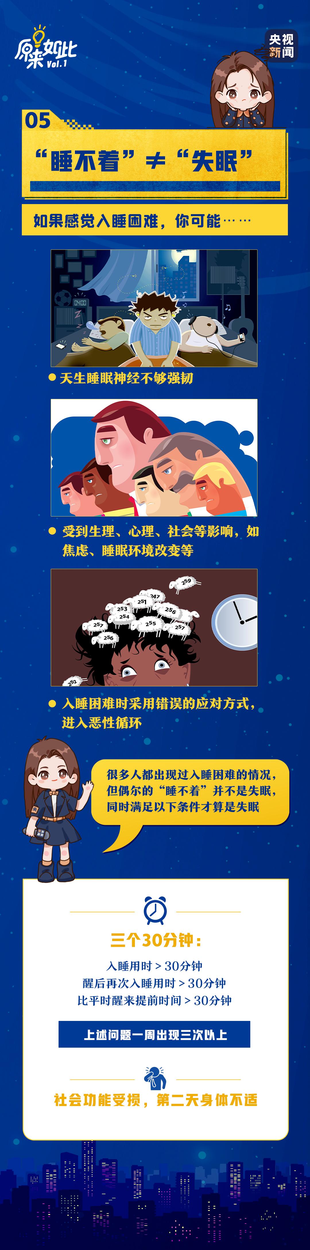 什么是失眠症的正念治疗方法？