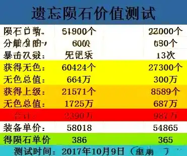 遗忘陨石价值深度揭秘与经济分析