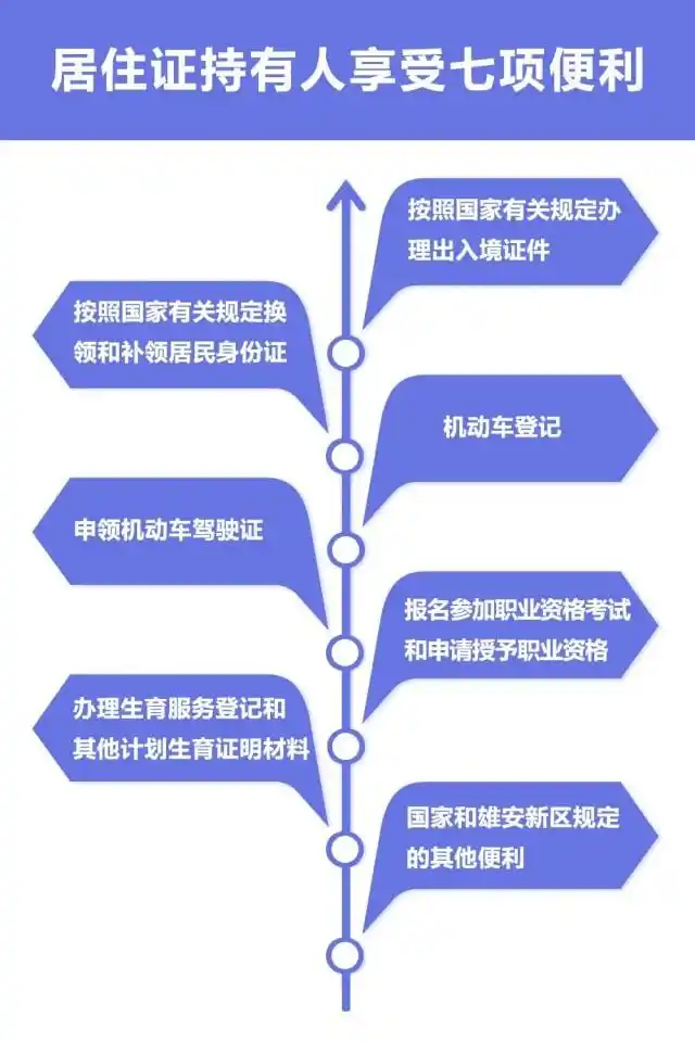 雄安新区落户办法来了！