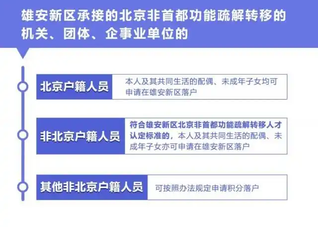 雄安新区落户办法来了！