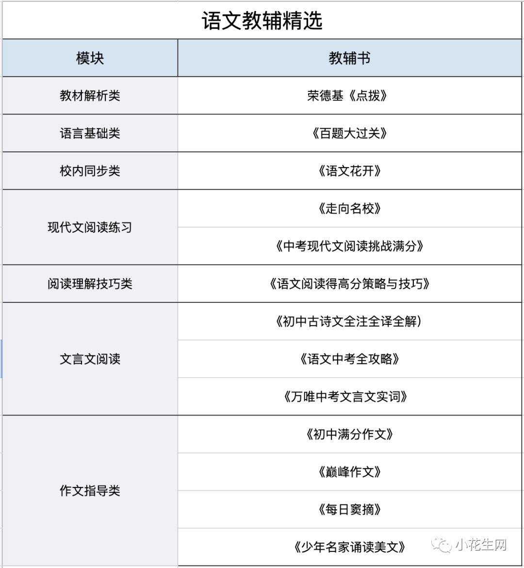深扒近百份“初中学霸攻略”, 发现这25套语文数学教辅他们最常用