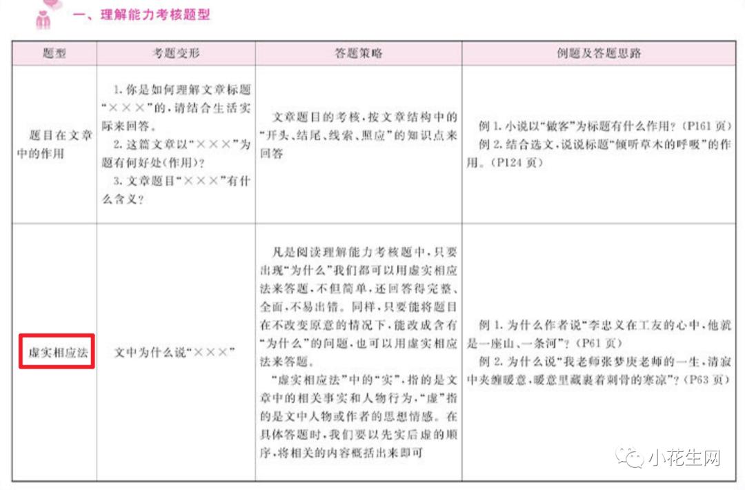 深扒近百份“初中学霸攻略”, 发现这25套语文数学教辅他们最常用