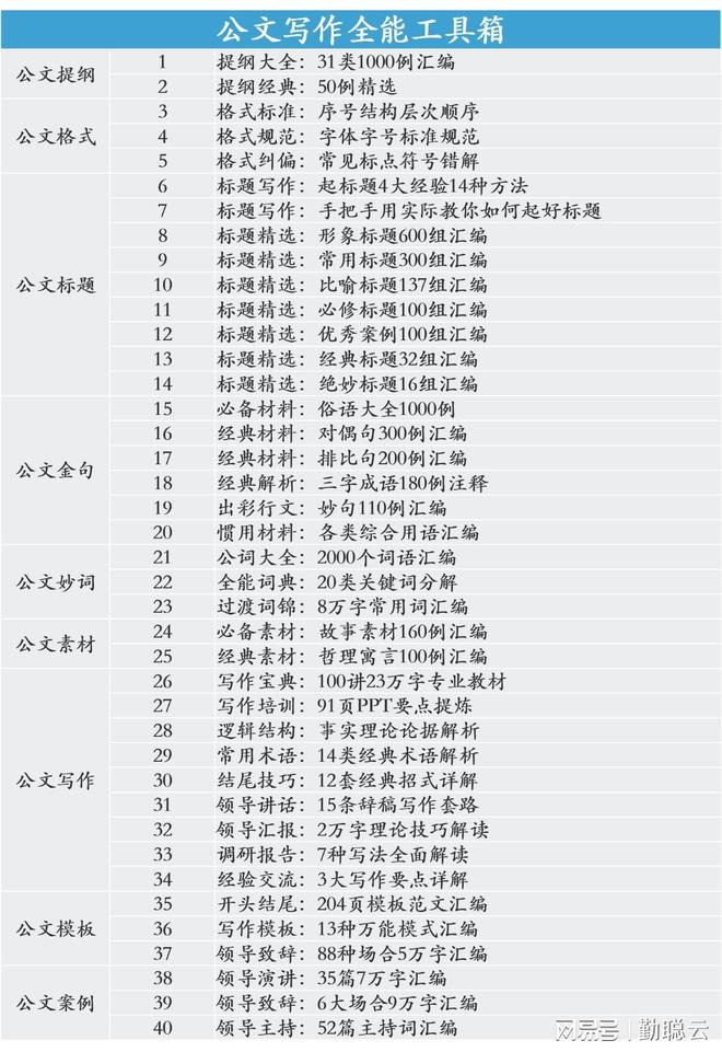 写文章，如何拟标题？五种方法解析，六大要点释义，千组范例研习