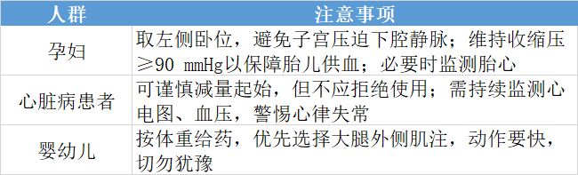 速速收藏！严重过敏反应的首选药物是什么？如何给药？