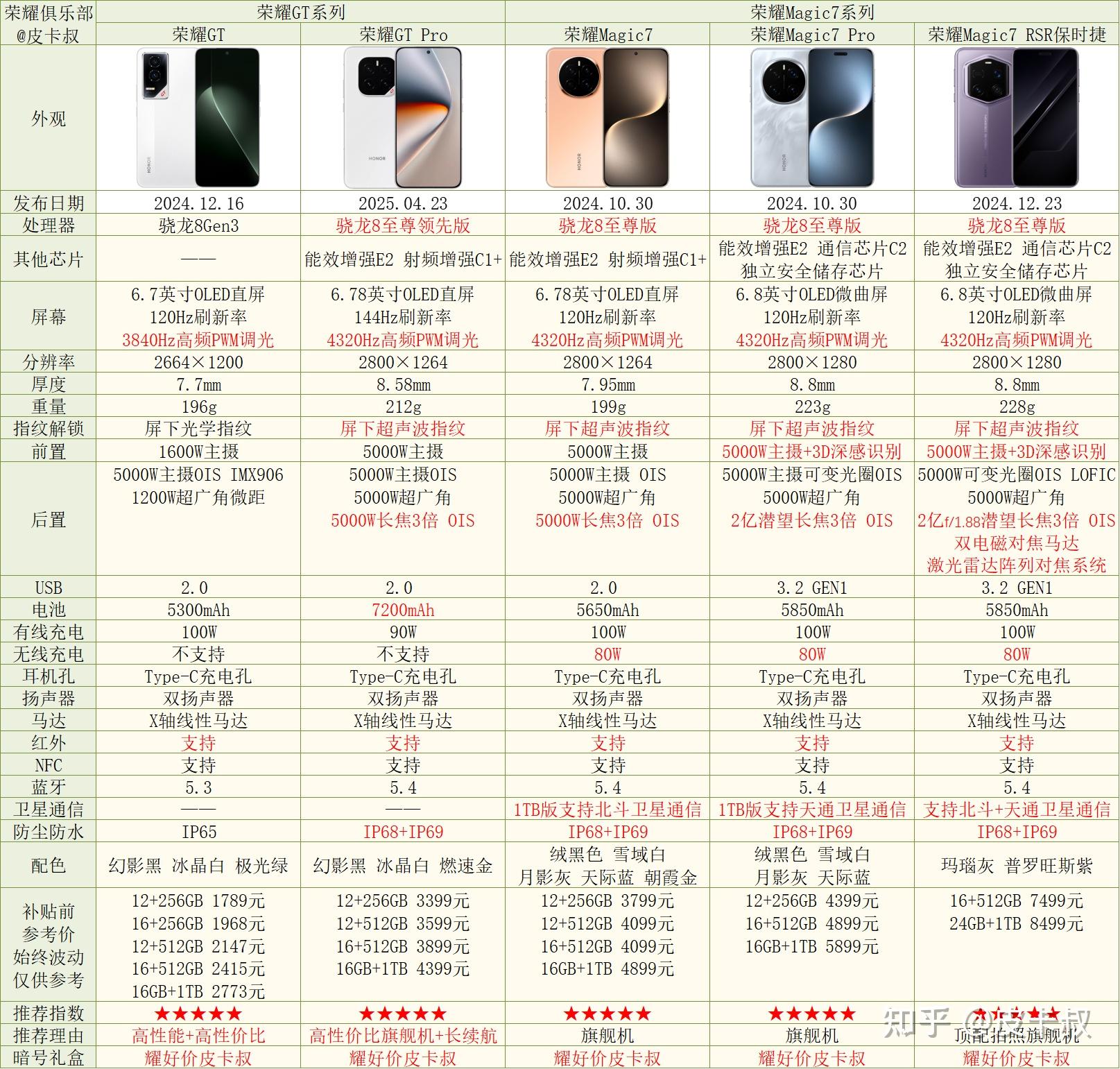 2025年荣耀手机各个系列介绍及选购指南（9月份更新）荣耀手机推荐