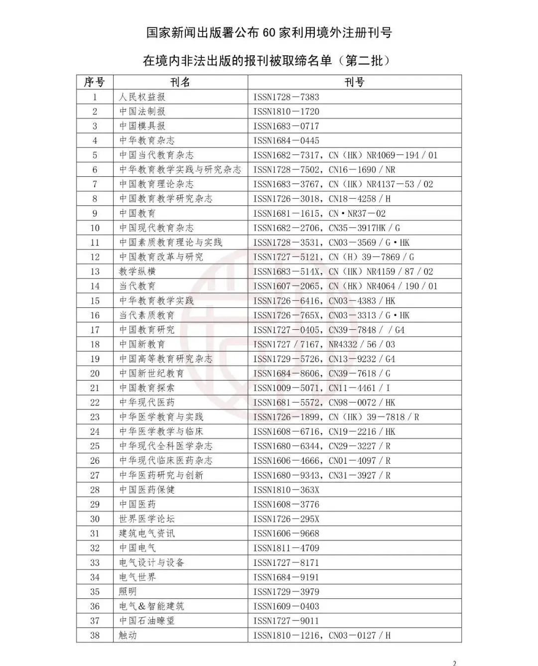 重磅！国家公布非法期刊目录（内含假刊鉴别方式）