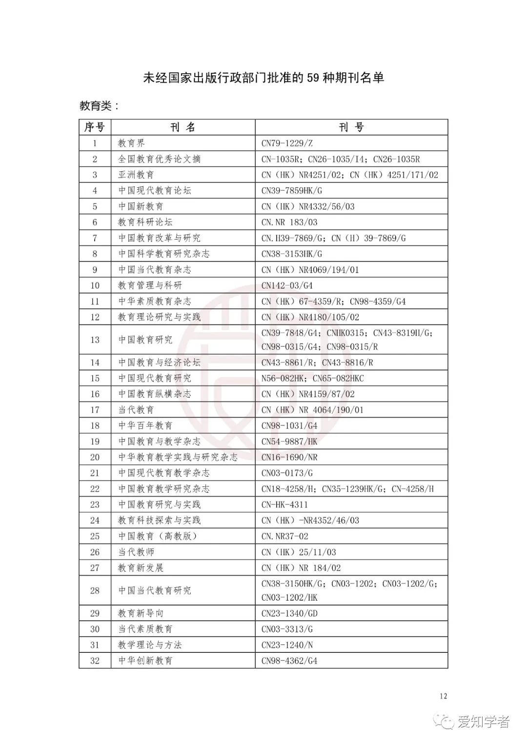 重磅！国家公布非法期刊目录（内含假刊鉴别方式）