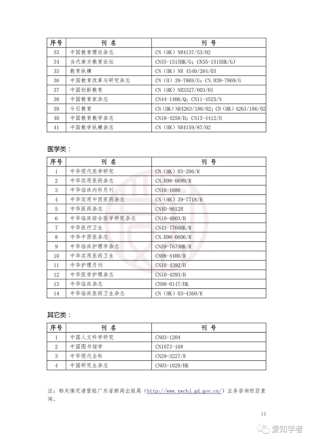 重磅！国家公布非法期刊目录（内含假刊鉴别方式）