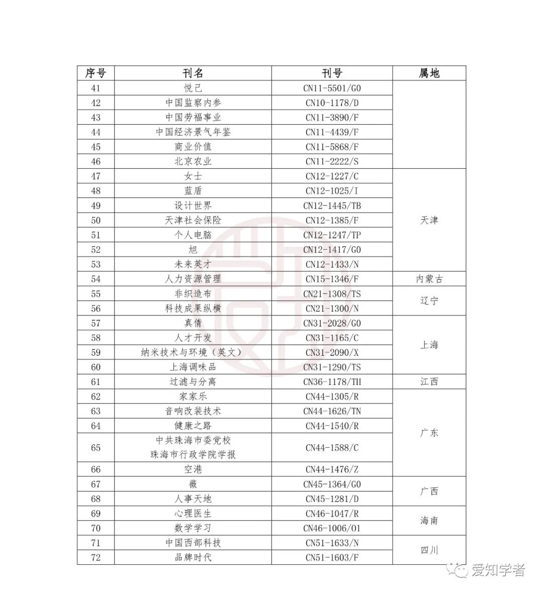重磅！国家公布非法期刊目录（内含假刊鉴别方式）