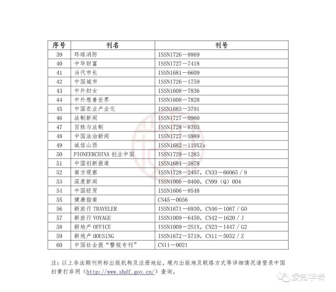 重磅！国家公布非法期刊目录（内含假刊鉴别方式）
