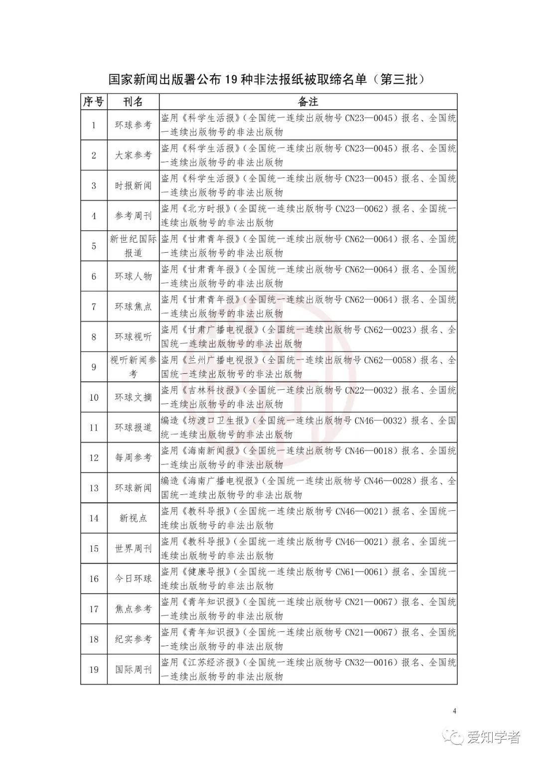 重磅！国家公布非法期刊目录（内含假刊鉴别方式）