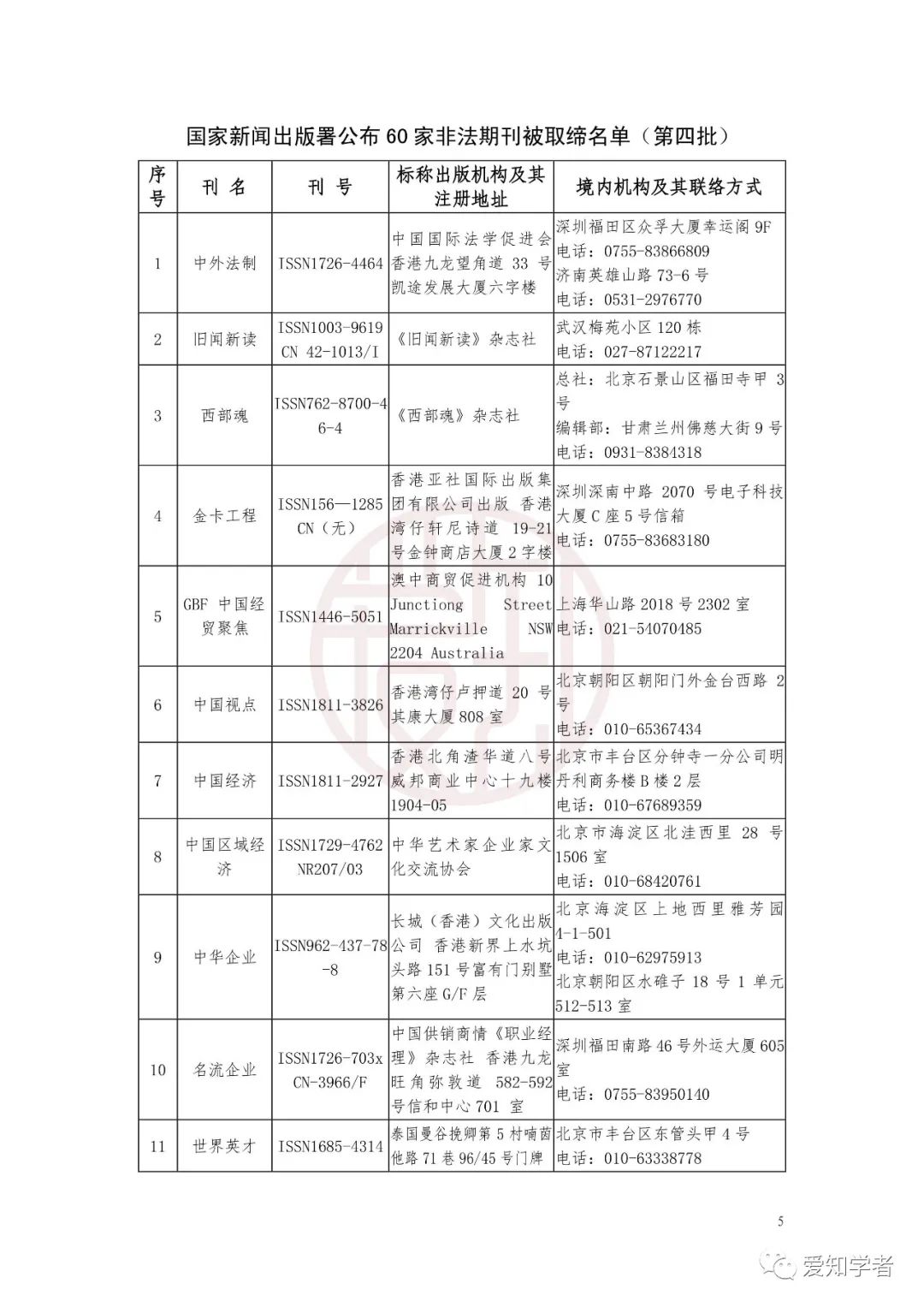 重磅！国家公布非法期刊目录（内含假刊鉴别方式）