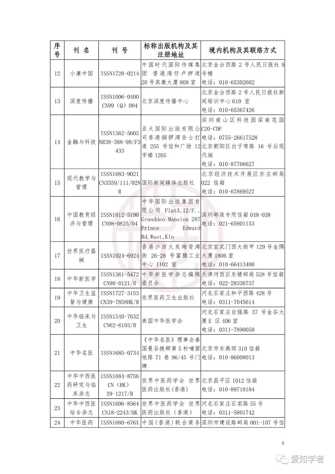 重磅！国家公布非法期刊目录（内含假刊鉴别方式）