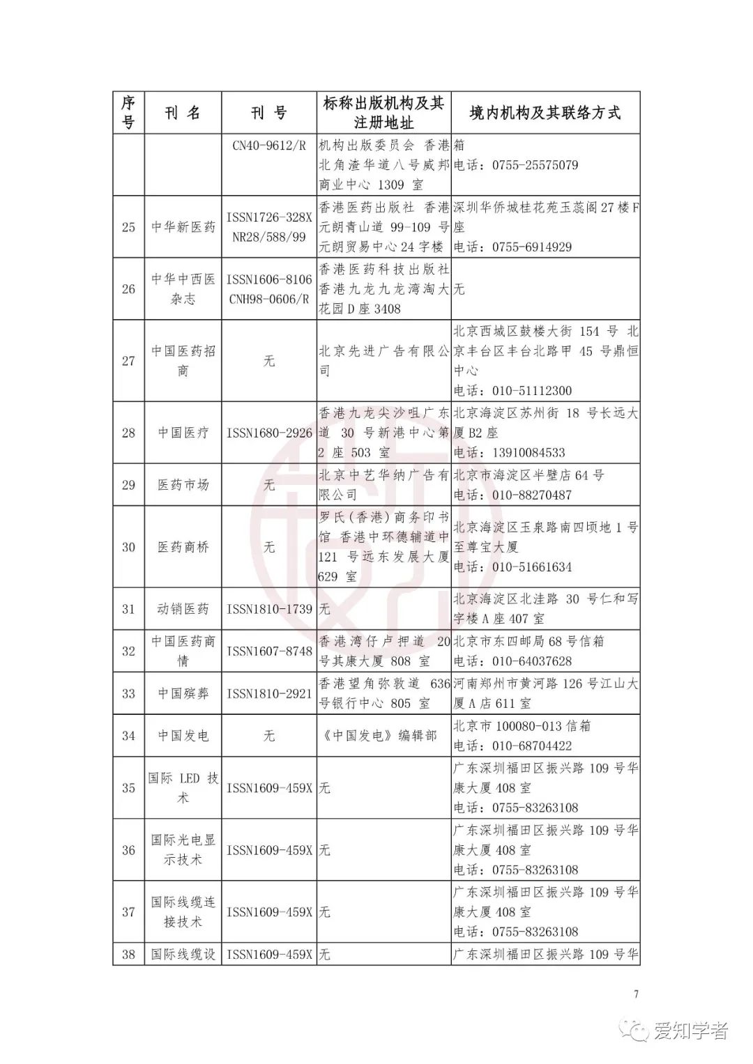 重磅！国家公布非法期刊目录（内含假刊鉴别方式）