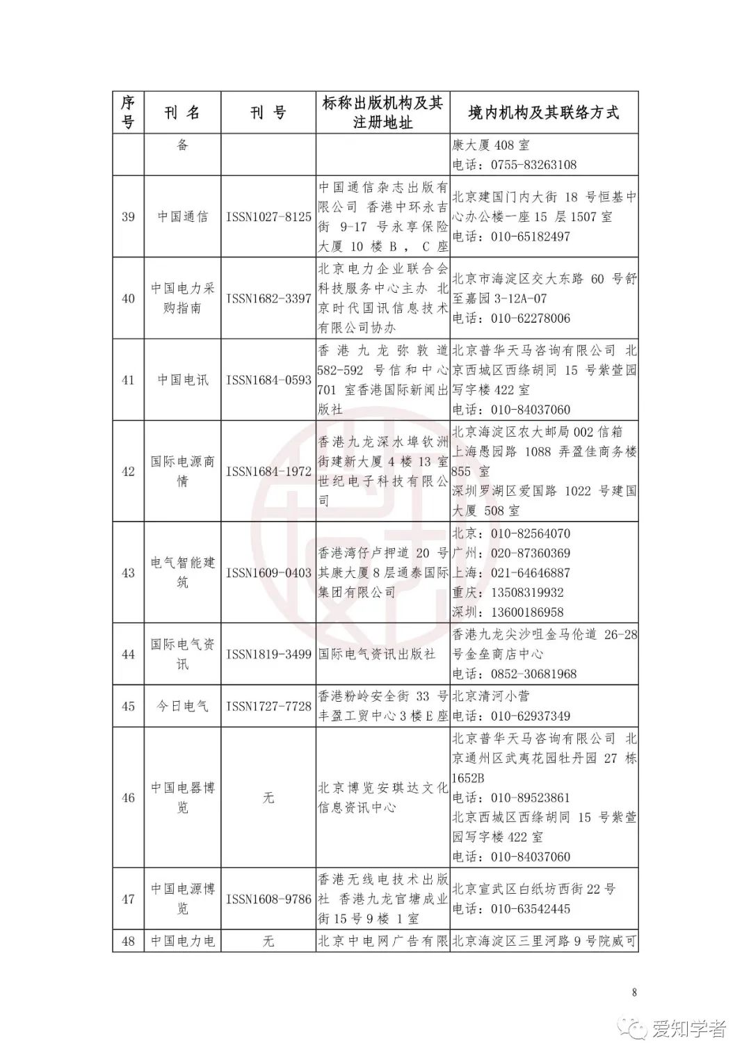 重磅！国家公布非法期刊目录（内含假刊鉴别方式）