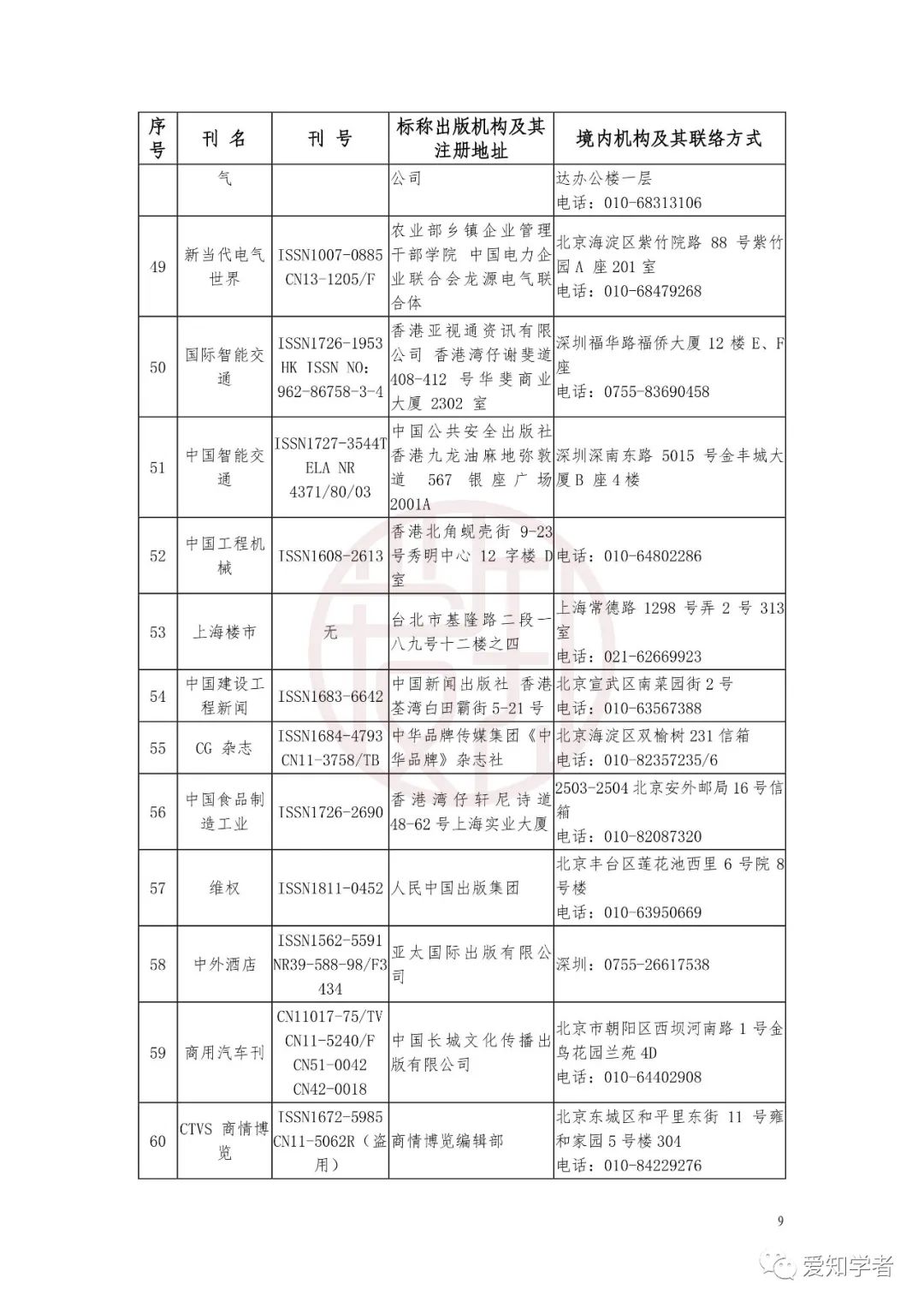 重磅！国家公布非法期刊目录（内含假刊鉴别方式）