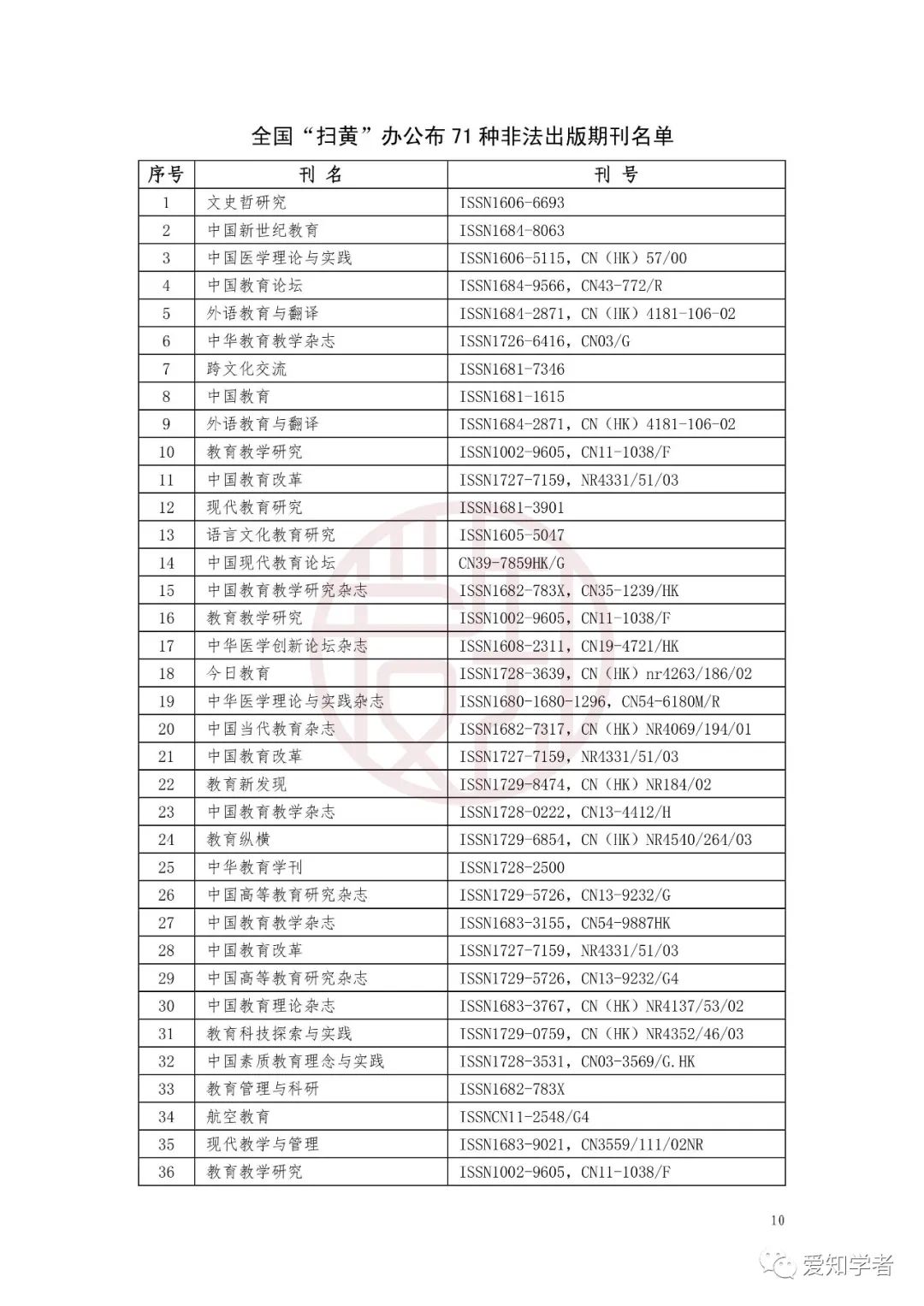重磅！国家公布非法期刊目录（内含假刊鉴别方式）