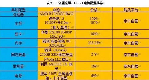 守望先锋配置(守望先锋配置要求2021)