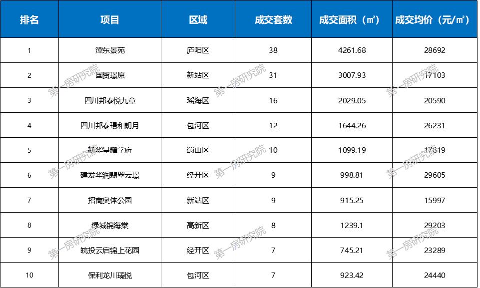 合肥楼市疯了!单日狂卖200套!有房东一夜涨价151万!2025年\