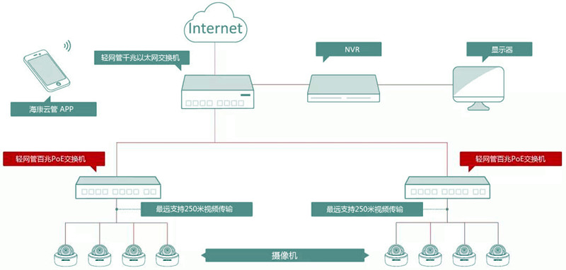 什么是交换机？交换机的种类有哪些