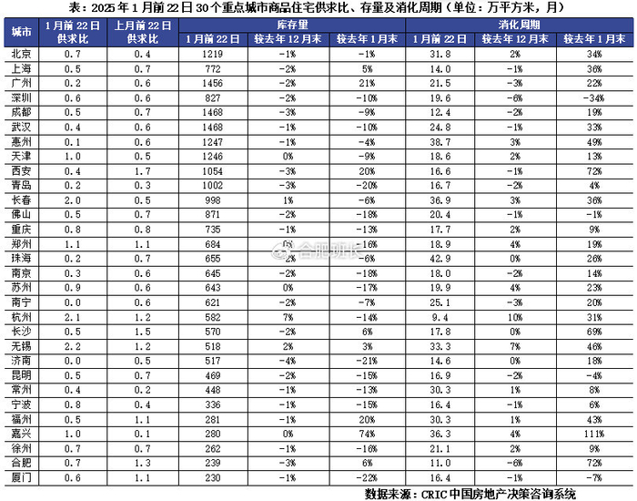 合肥楼市，将在2025年率先回稳？
