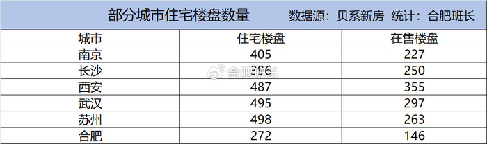 合肥楼市，将在2025年率先回稳？