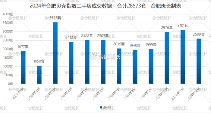 合肥楼市，将在2025年率先回稳？