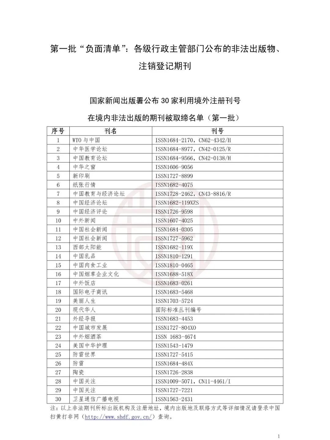 国家公布：非法期刊目录！