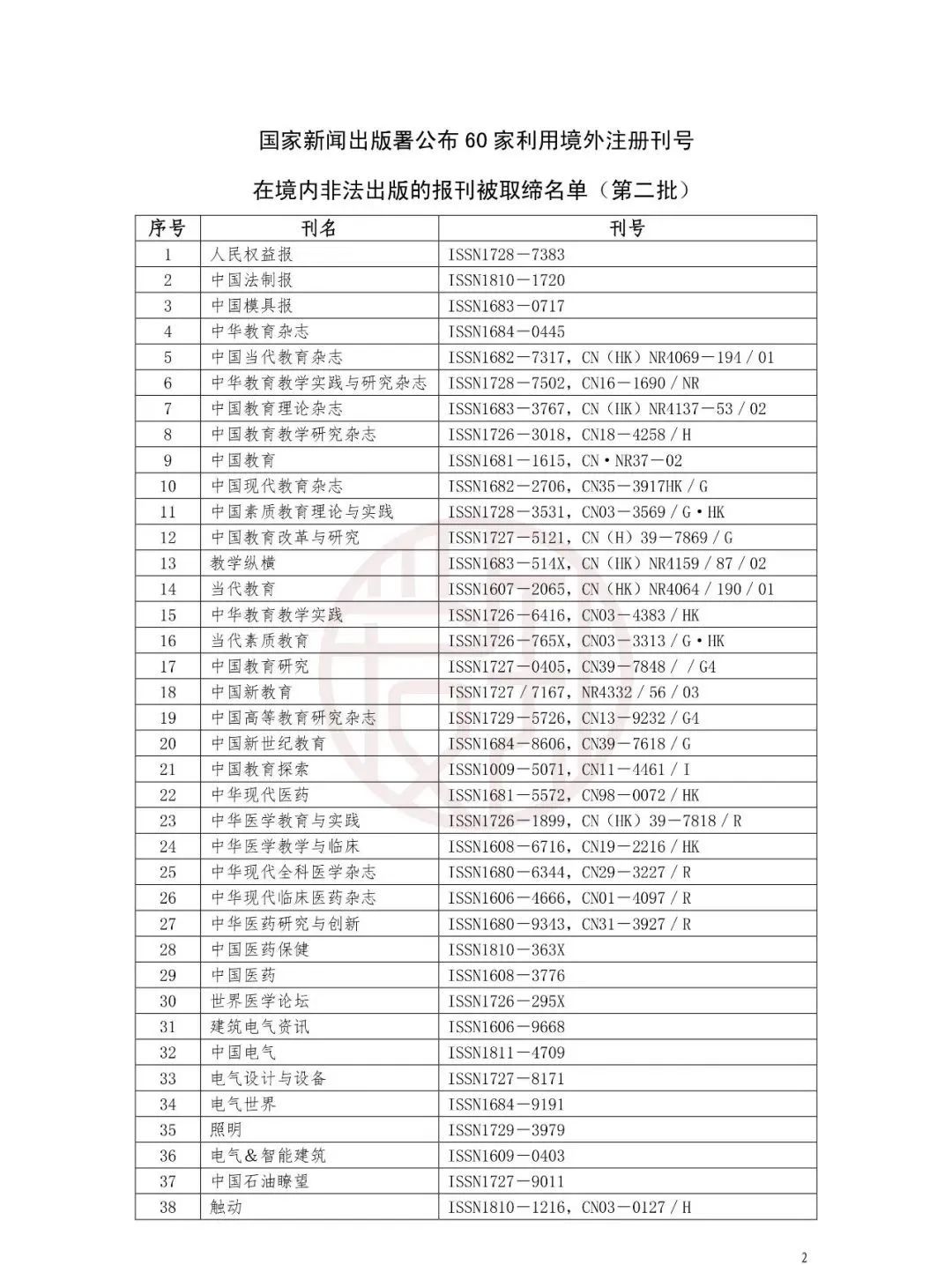 国家公布：非法期刊目录！