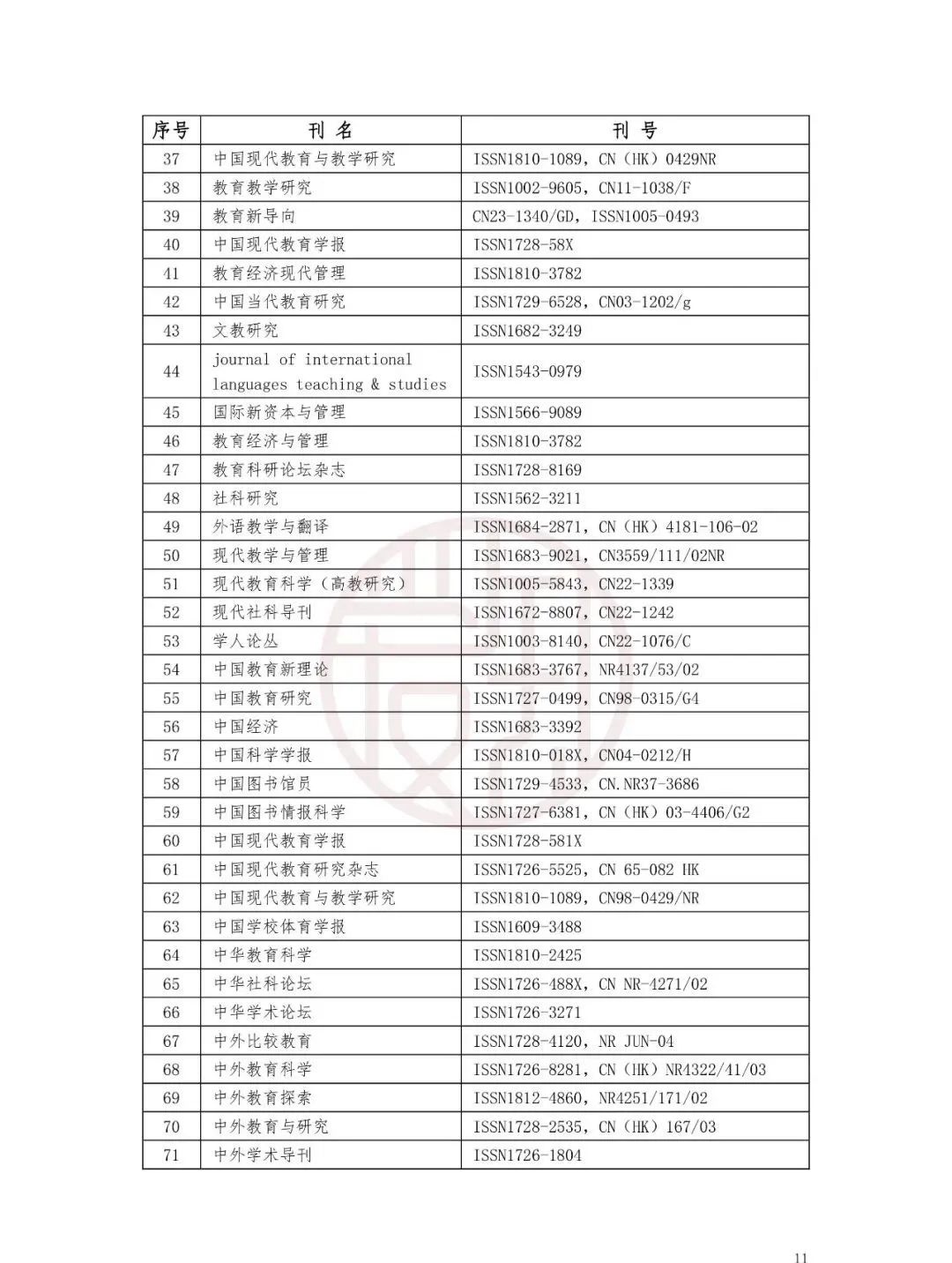 国家公布：非法期刊目录！