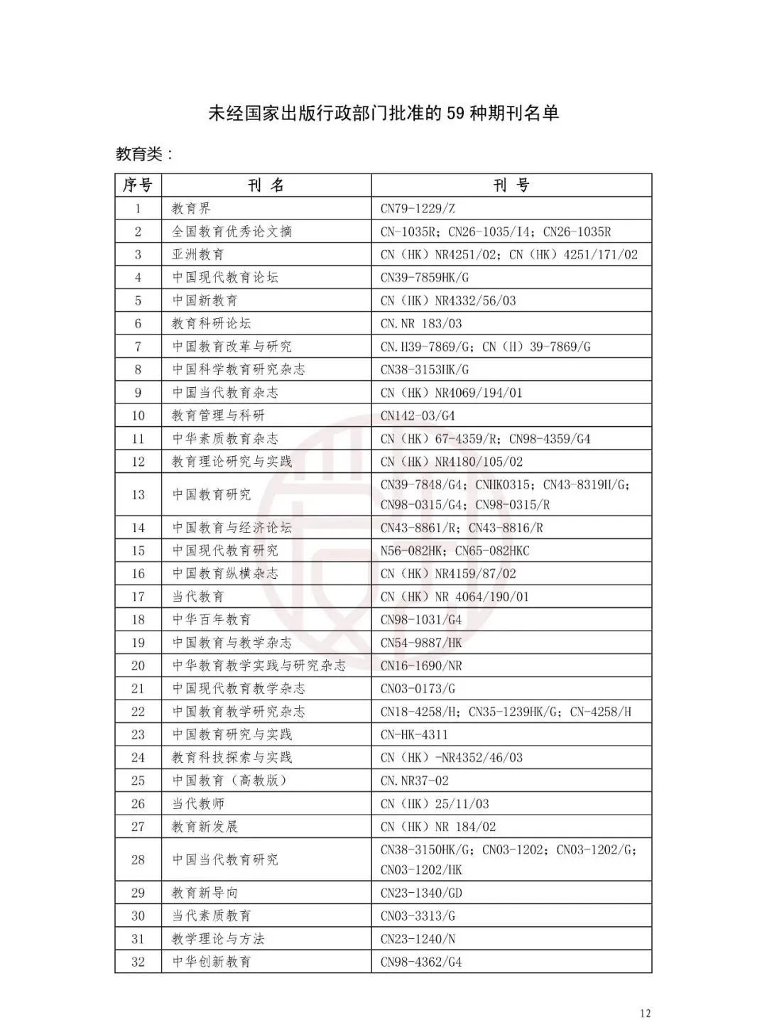 国家公布：非法期刊目录！