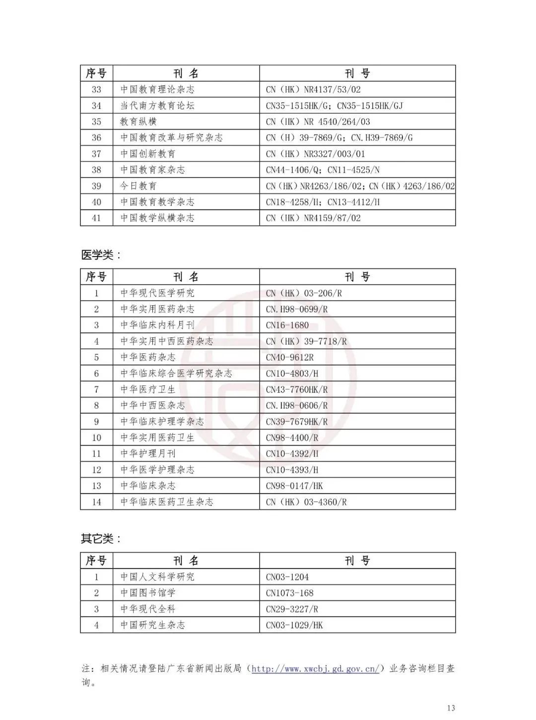 国家公布：非法期刊目录！