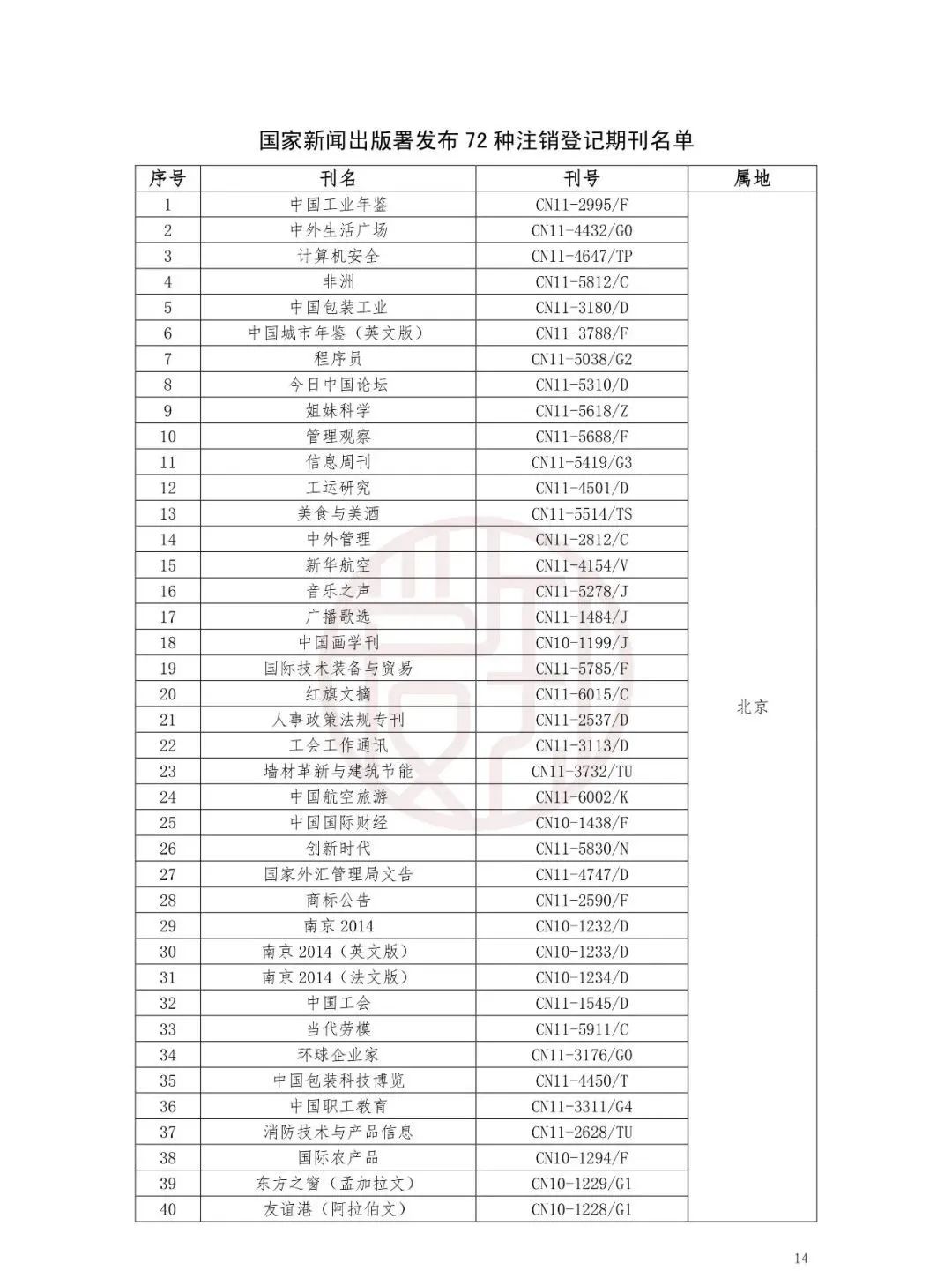 国家公布：非法期刊目录！